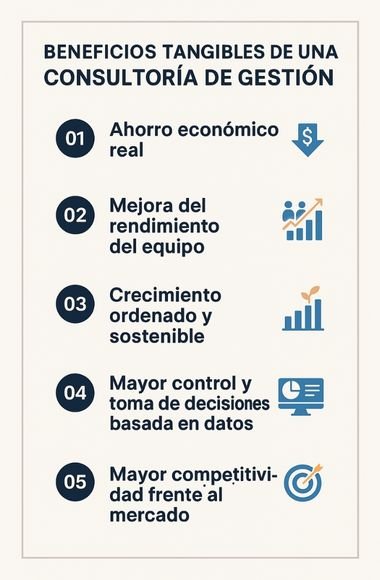 Consultoría de Gestión Empresarial