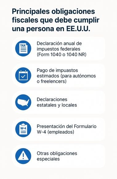 Consultoría y Gestión de Impuestos para Personas