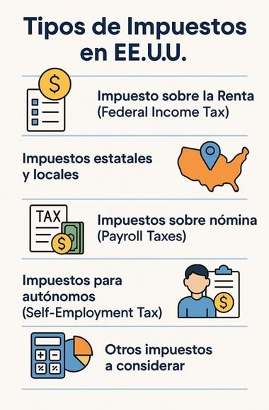 Gestión de Impuestos en USA: claves para la Salud Financiera. 1 Gestión de Impuestos en USA