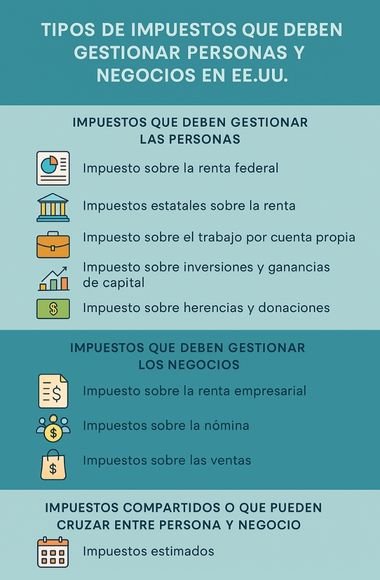 Gestión de impuestos para personas y negocios. 1 Tax management for individuals and business